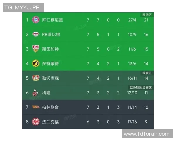 多特蒙德客场2-0轻取比勒费尔德，登顶德甲积分榜