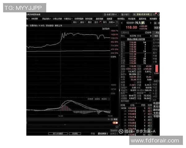 莫比莱股票飙涨引发热议，市场分析师纷纷发表观点